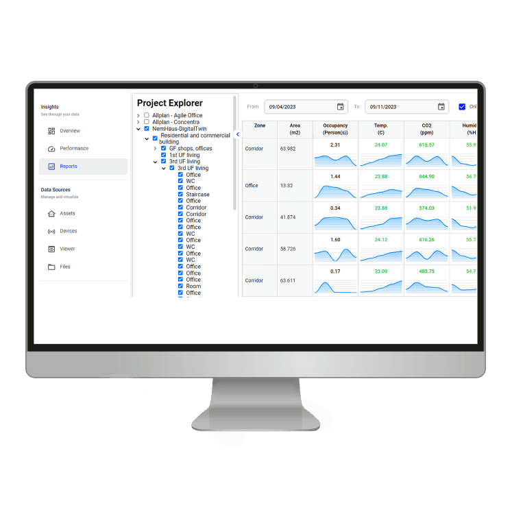 Data driven decisions